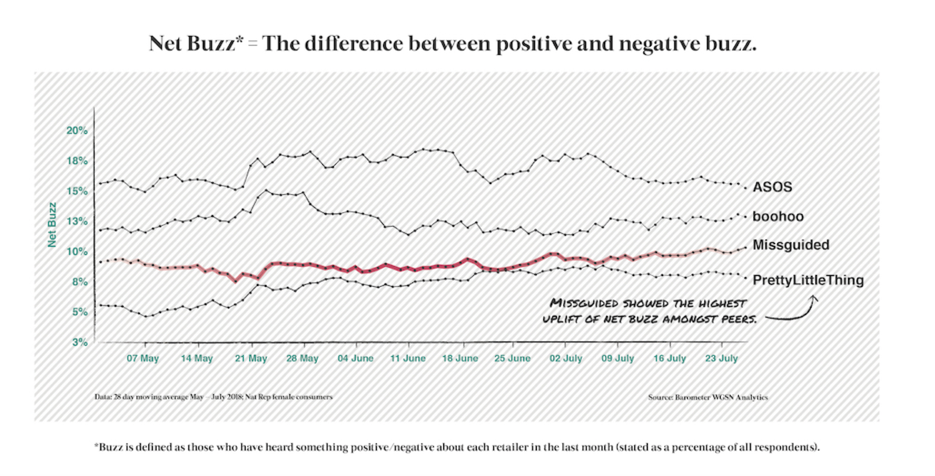 The plus size market Strategies for success WindowsWear