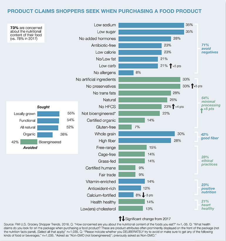 FMI_Product_Claims_Sought_Chart.png